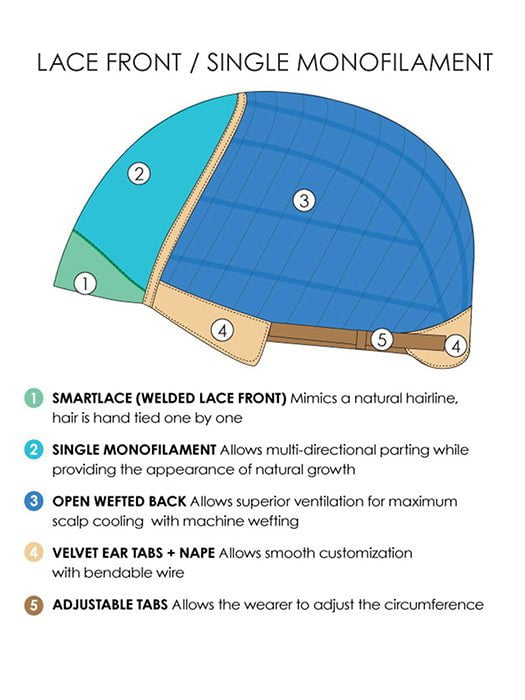 Mila | Synthetic Lace Front Wig (Mono Top)